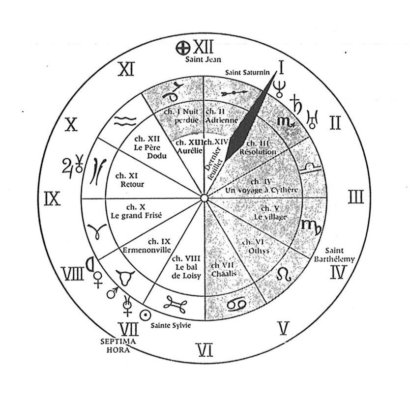 La roue zodiacale de Sylvie.jpg